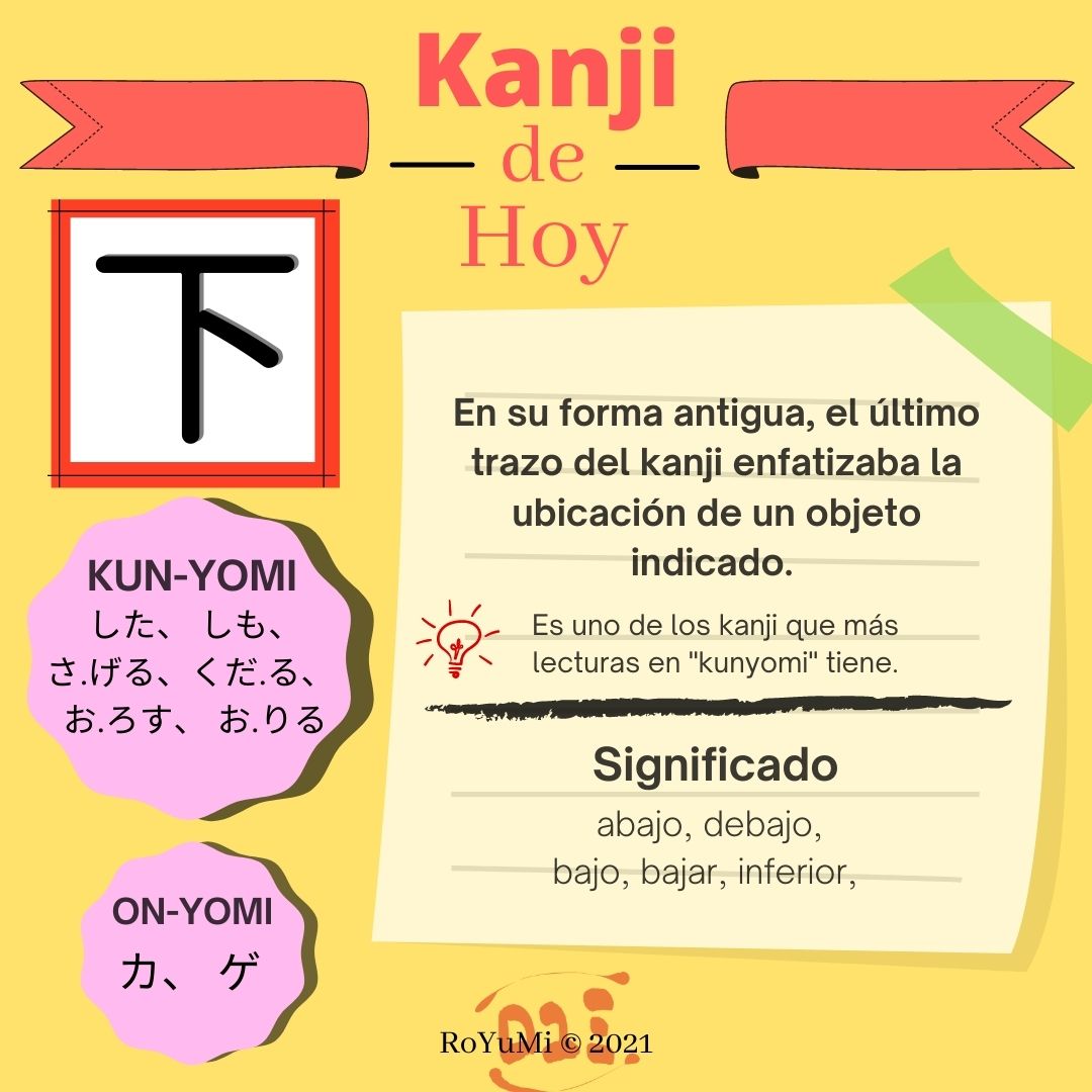 Today’s Kanji – Down 下 (shita) – Learn Japanese